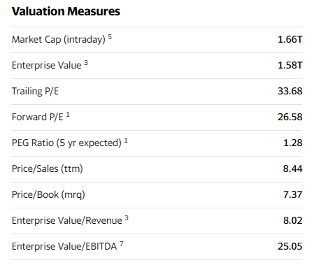 Statistiques Bourse Google Alphabet