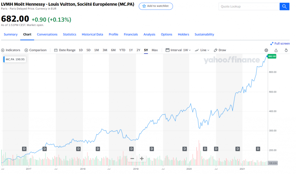 LVMH : une des meilleures actions en Europe