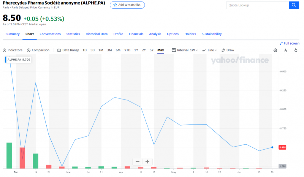 Pherecydes Pharma sur Euronext Paris